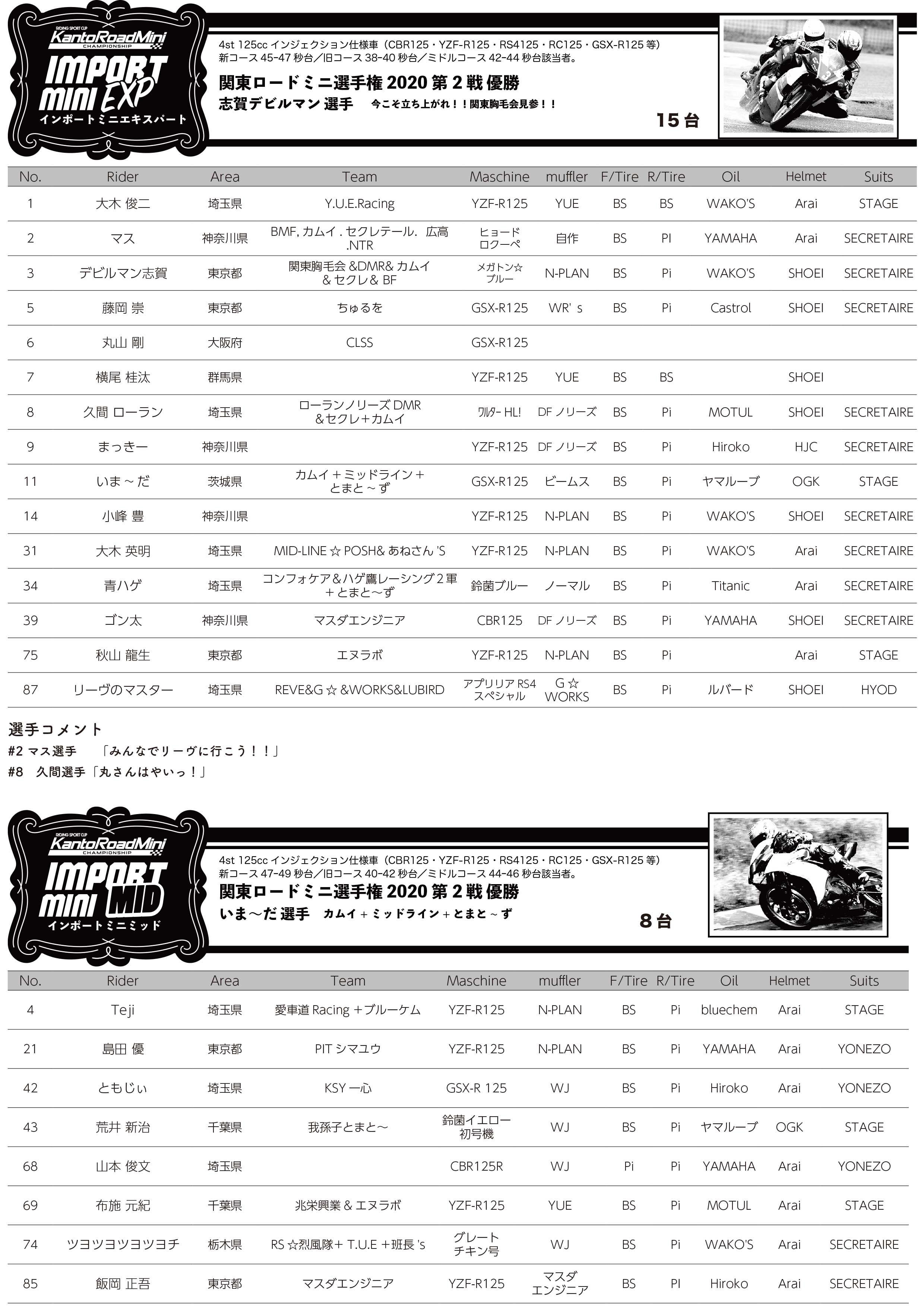 関東ロードミニ選手権 第3戦 8 23 日 レポート掲載 桶川スポーツランド